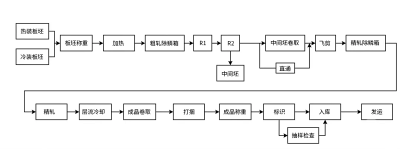 液壓系統節能案例5.png