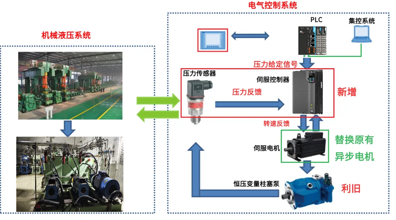 液壓系統節能案例1.png