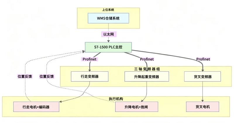 堆垛機案例-3.png