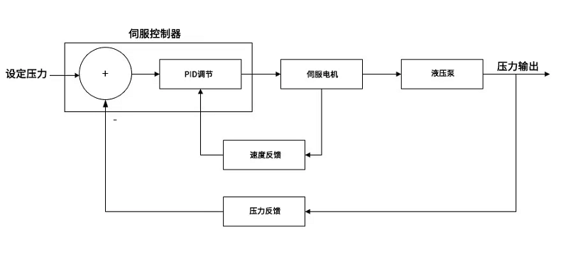 山東某大型鋼廠(chǎng)全線(xiàn)液壓案例3.png