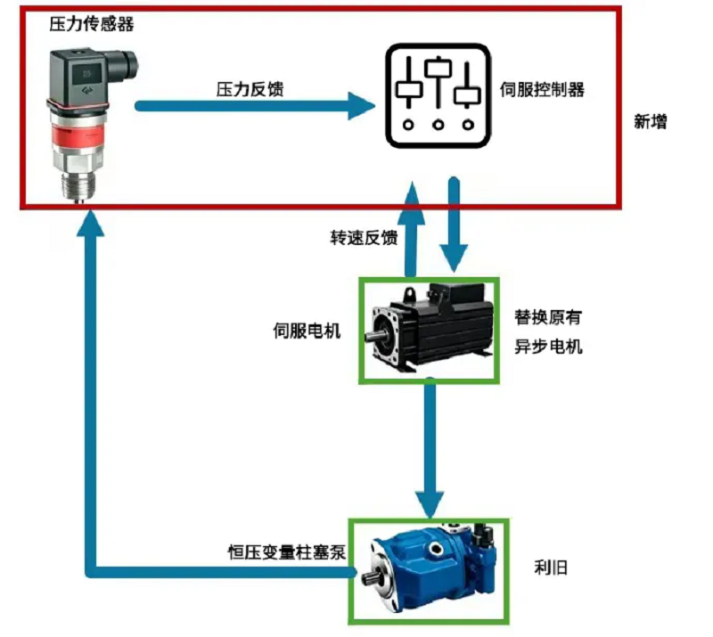 山東某大型鋼廠(chǎng)全線(xiàn)液壓案例1.png